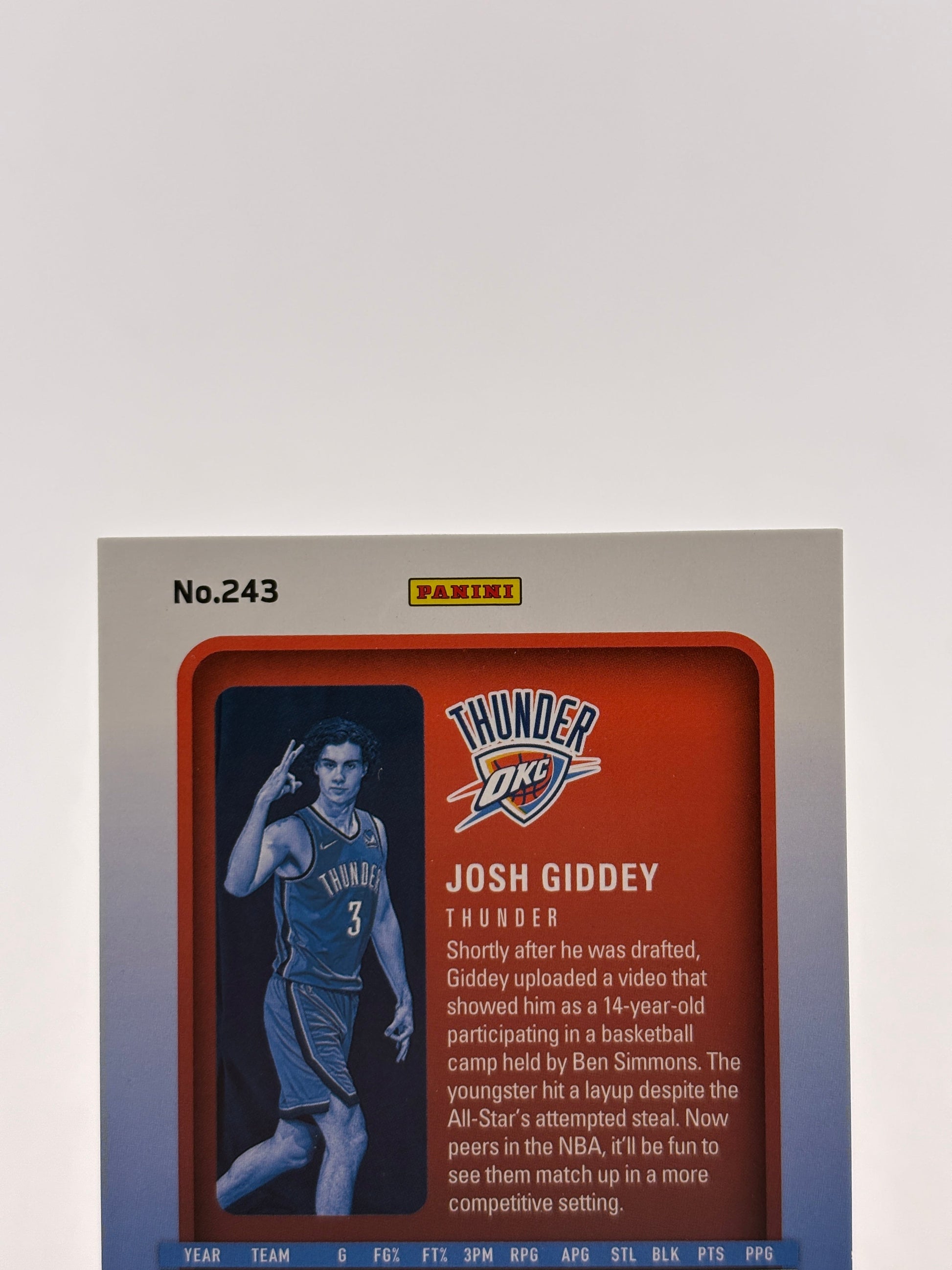 2021-22 Panini Donruss Elite - Josh Giddey #243 06/17 Rookie Card FRENLY BRICKS - Open 7 Days